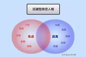 “回避型人格”什么样的？可能只有他们自己能看懂（漫画）图片