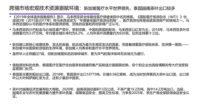 2022���й��󽡿���ҵ�о����棨�����ѡ������ơ���������������