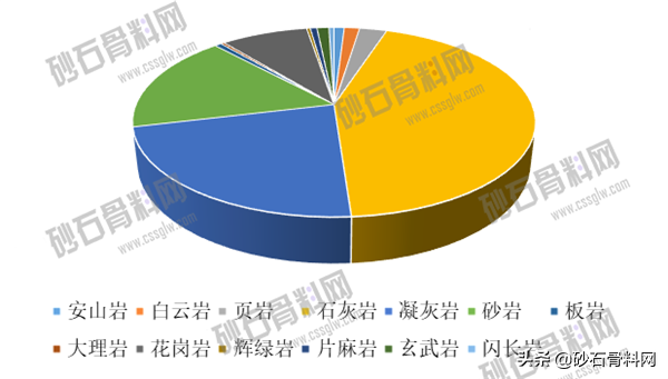 砂石骨料采购网