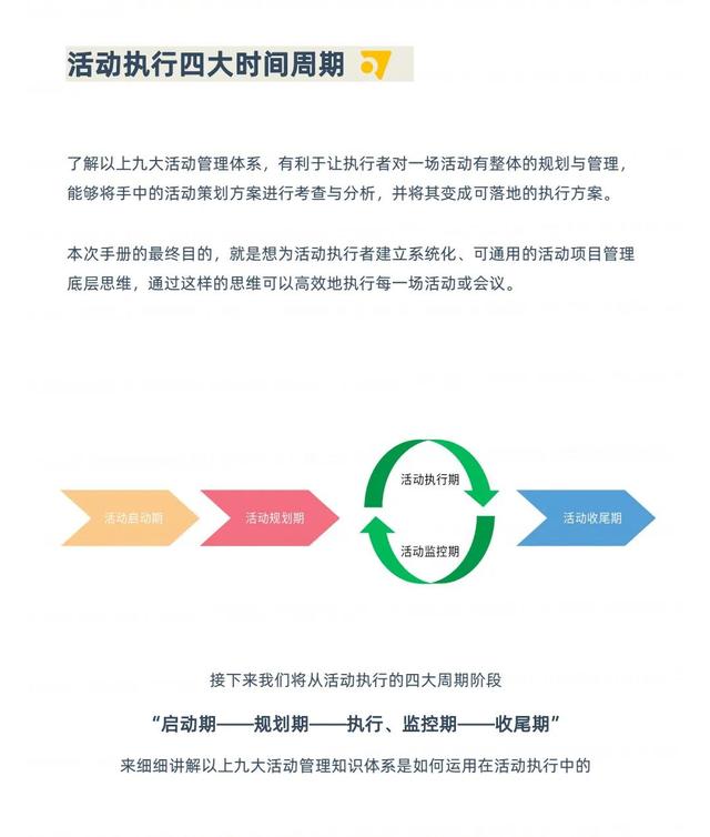 �ִ���ֲᡸSOPƪ+˼άƪ��