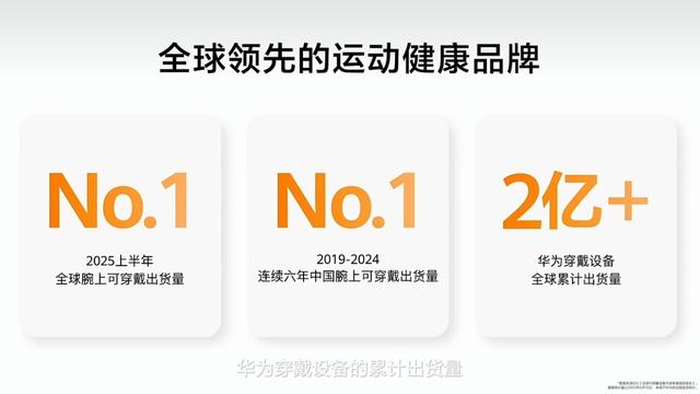 华为WATCH GT系列智能手表全球累计出货量超5400万
