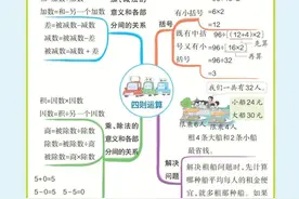 四年级下册数学思维导图（人教版）图片