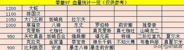 拳皇97：最终boss大蛇到底厉害在哪？