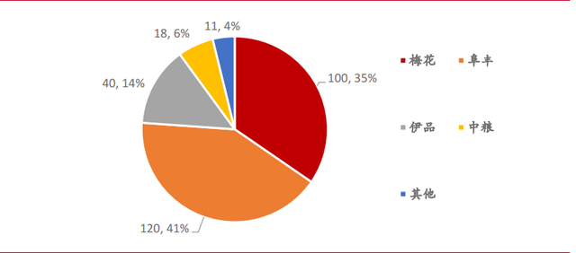 梅花生物—苏、赖氨酸全球龙头，受益于豆粕减量替代提速