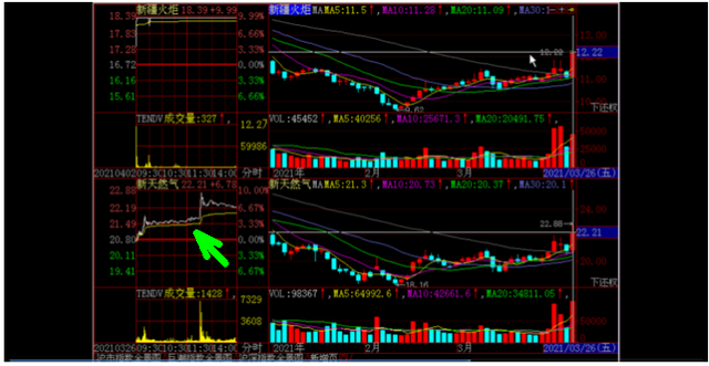 短线股票操作,短线操作（短线的操作思路）