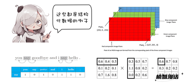 楠姐技术漫话：图计算的那些事 | 京东云技术团队