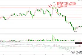 开始做这种突破的时候屡次亏损，大亏之后终于明白为什么了图片