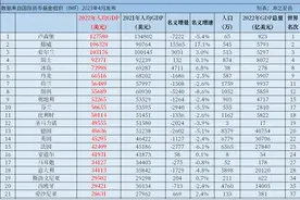 2022年欧洲各国GDP和人均GDP排名图片
