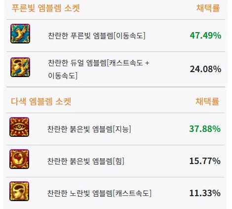 DNF女弹药不得不提的二三事，释放速度很重要