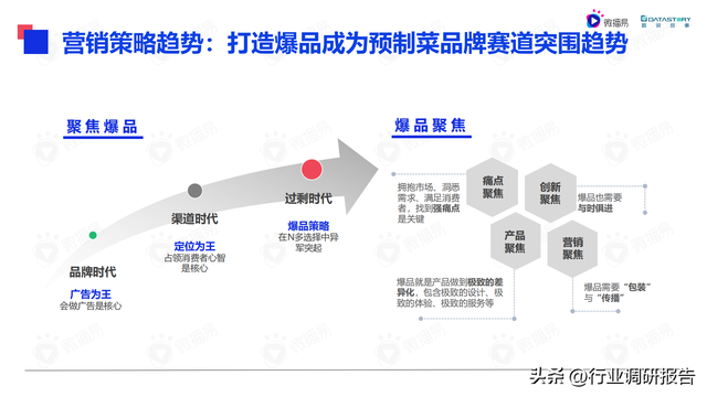 2022���й�Ԥ�Ʋ���ҵ��չ���ƶ��챨��