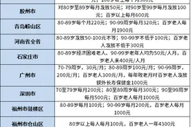 2022年老年人高龄津贴标准一览表，65-80岁老人福利图片