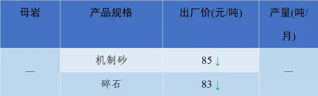 砂石骨料网出厂价与到单位价格