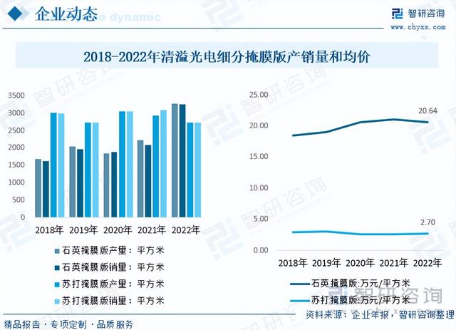 ѯذ2023뵼ҵг