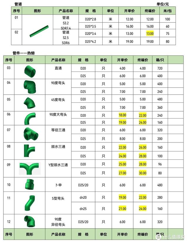 上上电缆价格表电线电缆价格