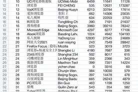 App Store中哪款浏览器最适合你？看这一篇就够了图片