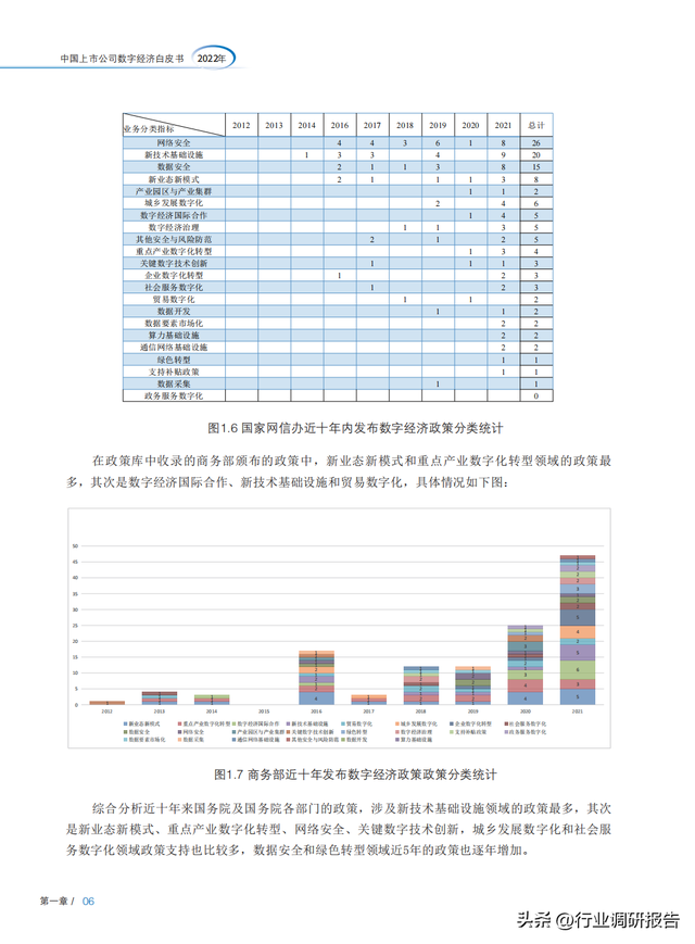 2022���й����й�˾���־��ð�Ƥ�飨ȫ�����붴�죬�ο���ǿ��