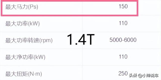 全新速腾，首次搭载1.5T发动机，比老款贵4千，顶配近20W，值吗？