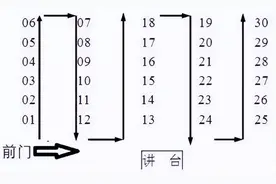 高考考场原来是这样安排座位的！图片
