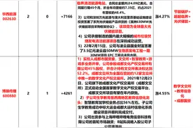 炒直播电商？游资买星期六，机构大买浙文互联图片
