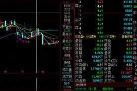 工商银行是怎么从2021年5.6元跌到现在4.7元的图片