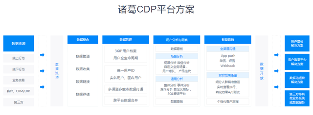 ܾЧӪ15CDPʵûϸӪ