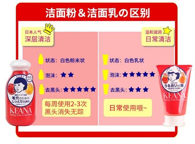 日本石泽研究所毛穴抚子洗面奶面膜防晒等系列产品哪款最值得入手