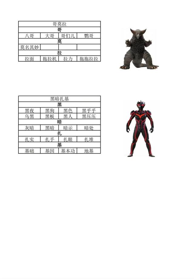 整理一套趣味识字资料，奥特曼识字合集，你家孩子一定也想要
