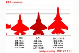 歼15有多大？与F18和F35舰载机放一起比，才明白为何歼35选中型机图片