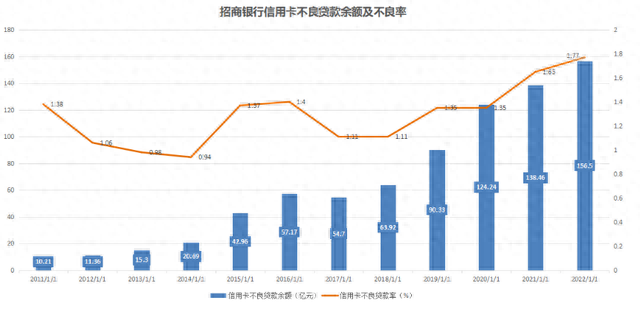 招商银行 一卡通，招商银行到底咋了 配图05
