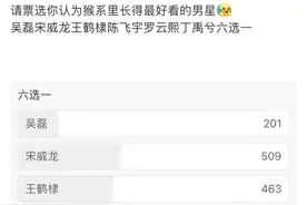 4位95后“猴系男星”：陈飞宇继承父亲长相，王鹤棣自称猴系帅哥图片