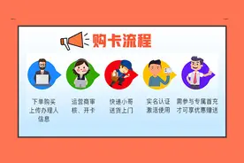 网上申请的流量卡又不想要了，你们都是怎么解决的？图片