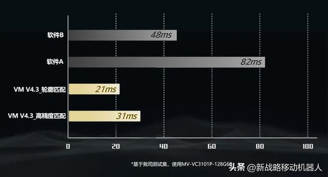 和VM4.3一起放轻松，视觉应用开发很轻松