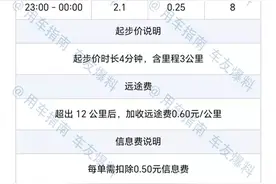滴滴涨停，司机降薪图片