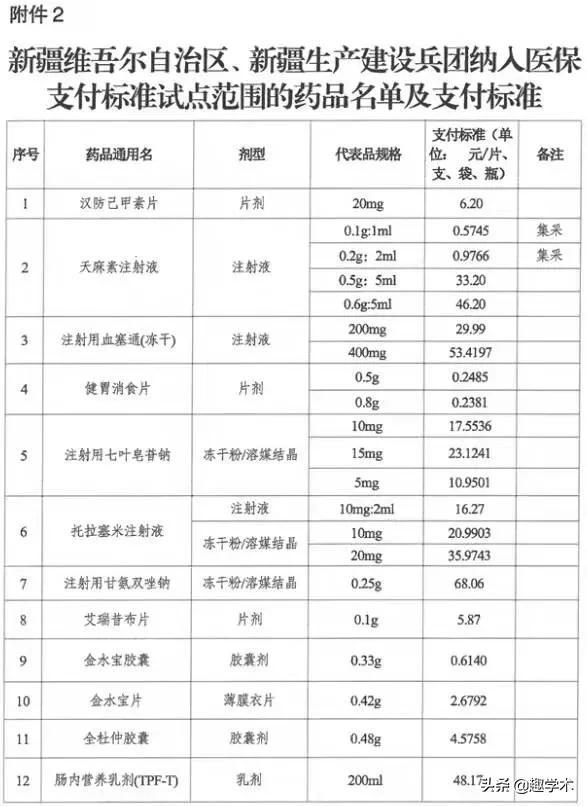 终极大杀器来了！医保支付标准试点！（附支付标准及品种名单）