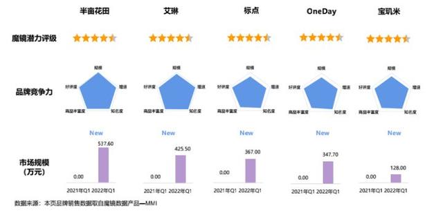 oneday身体乳有效果么