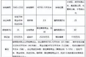 总价15.6亿起拍！太原5宗地块挂牌出让！图片