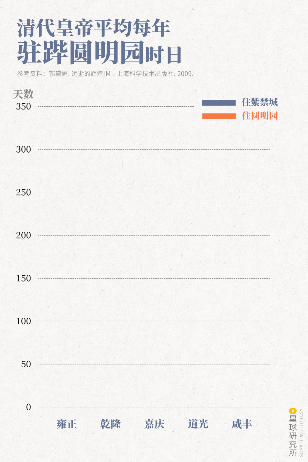 假如圆明园不曾被烧毁，“万园之园”有多华丽？