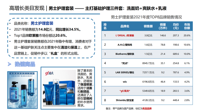 2022���й��󽡿���ҵ�о����棨�����ѡ������ơ���������������