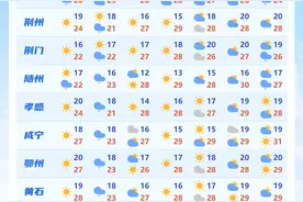 湖北今日有小雨体感清凉 明后天转晴升温图片