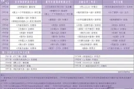 香港乐坛历年金曲得主一览，男歌手刘德华张学友，女歌手王菲图片