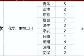 2023高考 | 招生计划！山东第一医科大，潍坊医学院，滨州医学院，济宁医学院图片
