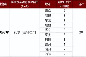 2023高考 | 招生计划！山东第一医科大，潍坊医学院，滨州医学院，济宁医学院图片
