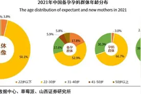 连95后都有孩子了，看看她们都是怎么买母婴用品的？图片