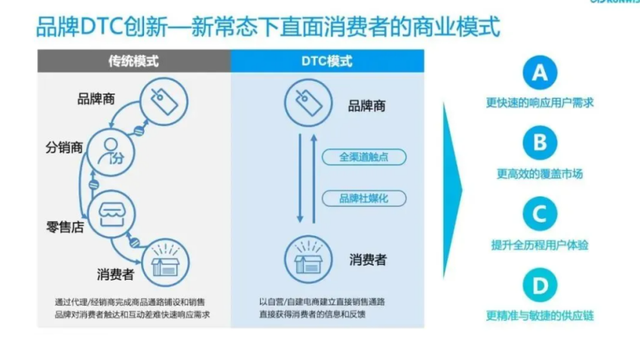 新零售行业五大发展趋势(2022-2027年发展趋势预测)