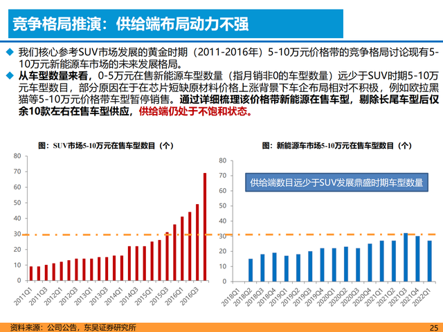 新能源汽车行业深度报告:格局展望,百花齐放,自主全面崛起