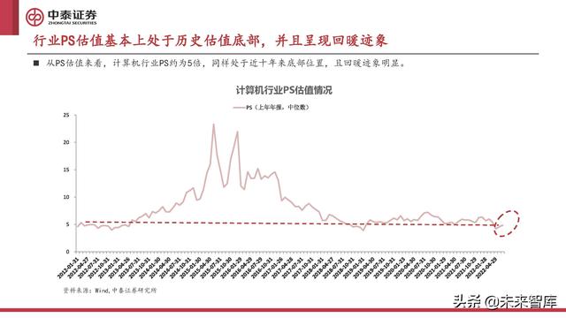 计算机行业2022年中期策略报告:至暗已过,曙光初现