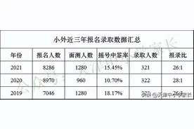 2022小升初第一步：小外是啥？图片