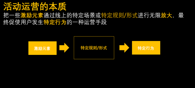 如何做好一场活动运营?