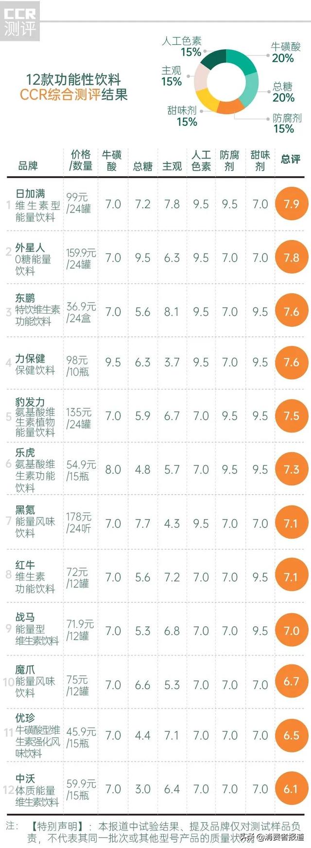《消费者报道》测评年终大盘点：这些好产品值得推荐