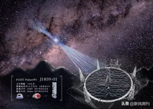 “天眼”发现外星信号？还是我们理解错了？